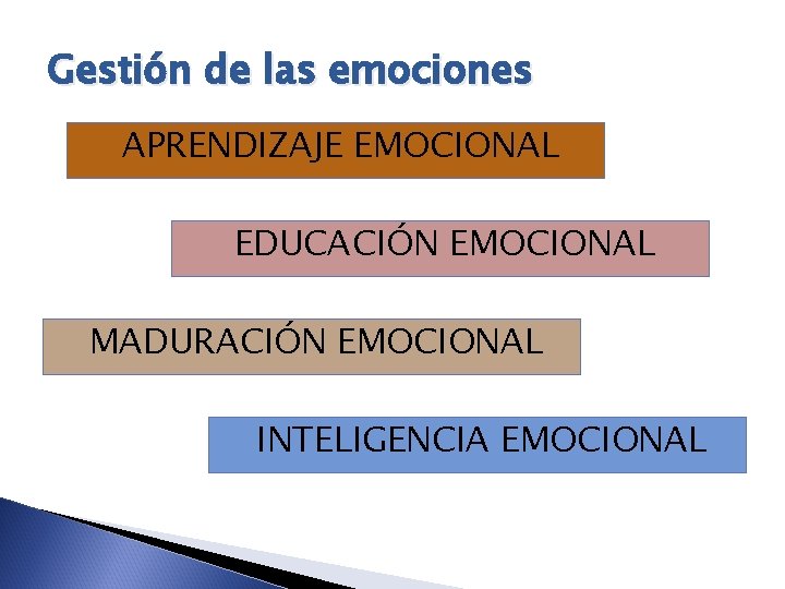 Gestión de las emociones APRENDIZAJE EMOCIONAL EDUCACIÓN EMOCIONAL MADURACIÓN EMOCIONAL INTELIGENCIA EMOCIONAL 