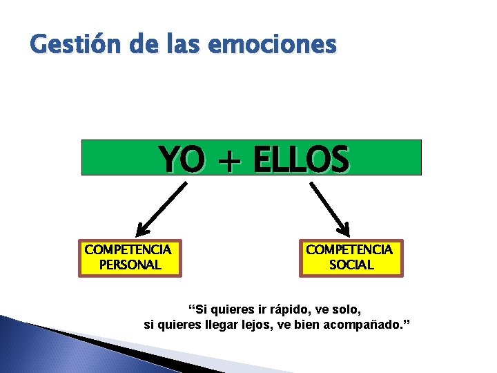 Gestión de las emociones YO + ELLOS COMPETENCIA PERSONAL COMPETENCIA SOCIAL “Si quieres ir