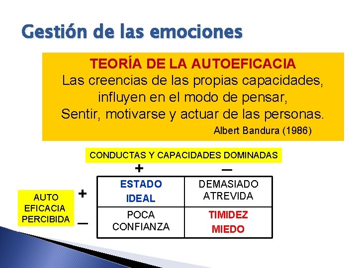 Gestión de las emociones TEORÍA DE LA AUTOEFICACIA Las creencias de las propias capacidades,