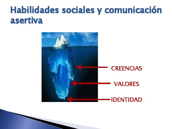 Habilidades sociales y comunicación asertiva CREENCIAS VALORES IDENTIDAD 