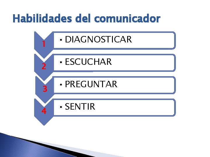 Habilidades del comunicador 1 • DIAGNOSTICAR 2 • ESCUCHAR 3 • PREGUNTAR 4 •