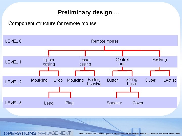 Preliminary design … Component structure for remote mouse LEVEL 0 LEVEL 1 LEVEL 2