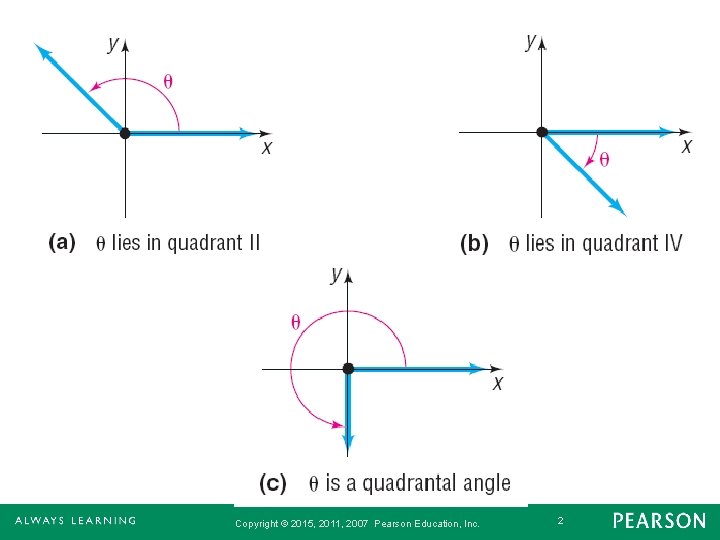 Copyright © 2015, 2011, 2007 Pearson Education, Inc. 2 