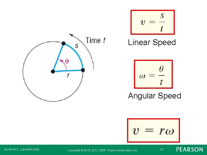 Linear Speed Angular Speed Copyright © 2015, 2011, 2007 Pearson Education, Inc. 21 