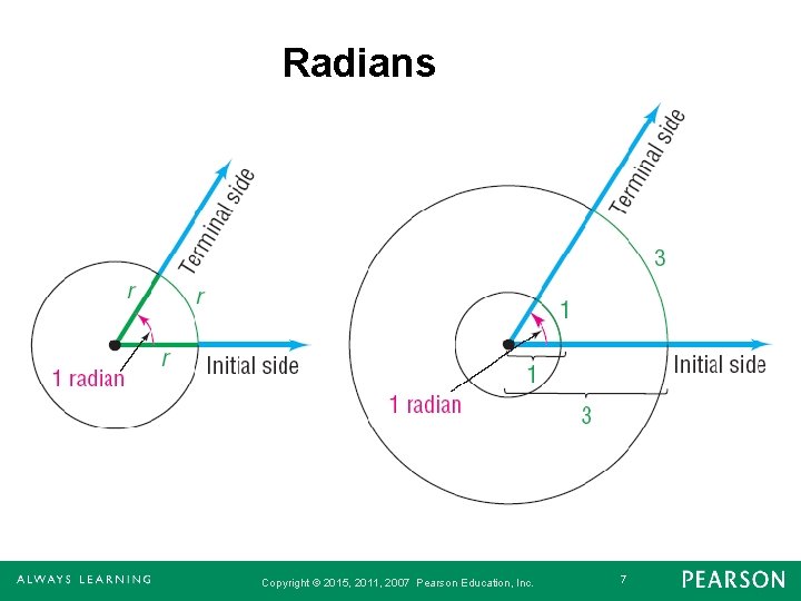 Radians Copyright © 2015, 2011, 2007 Pearson Education, Inc. 7 