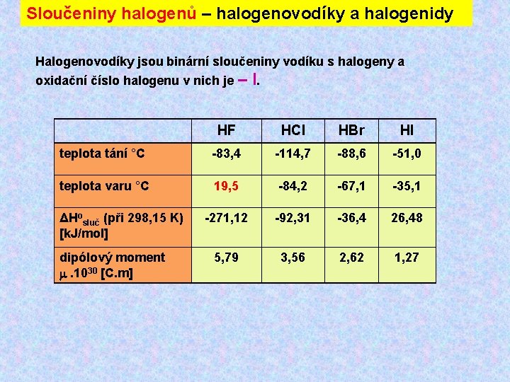 Sloučeniny halogenů – halogenovodíky a halogenidy Halogenovodíky jsou binární sloučeniny vodíku s halogeny a