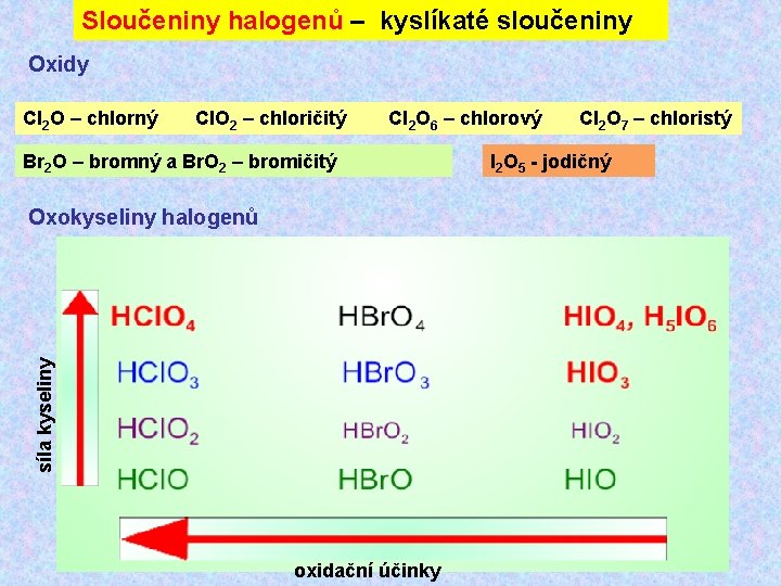 Sloučeniny halogenů – kyslíkaté sloučeniny Oxidy Cl 2 O – chlorný Cl. O 2