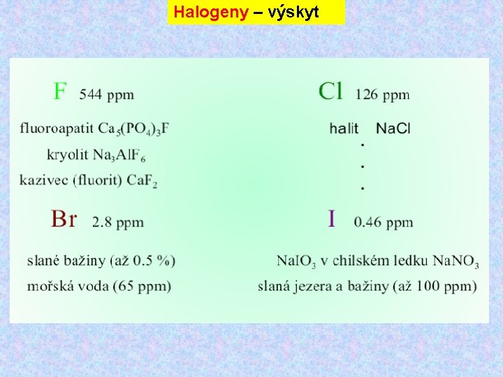 Halogeny – výskyt 