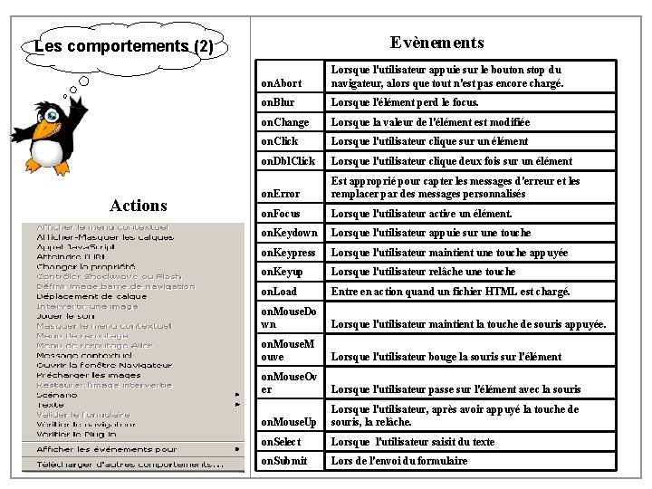 Evènements Les comportements (2) Actions on. Abort Lorsque l'utilisateur appuie sur le bouton stop