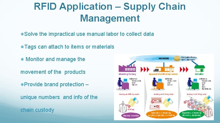 RFID Application – Supply Chain Management ●Solve the impractical use manual labor to collect