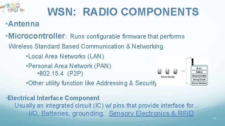 WSN: RADIO COMPONENTS • Antenna • Microcontroller: Runs configurable firmware that performs Wireless Standard