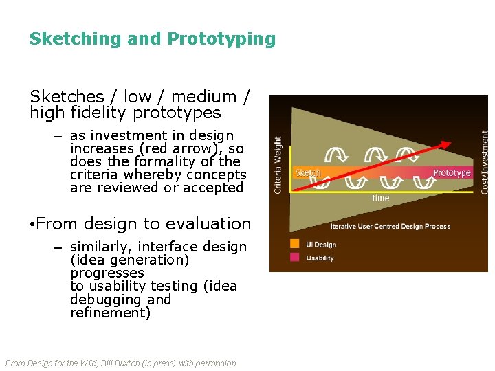 Sketching and Prototyping Sketches / low / medium / high fidelity prototypes – as