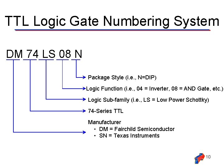 TTL Logic Gate Numbering System DM 74 LS 08 N Package Style (i. e.