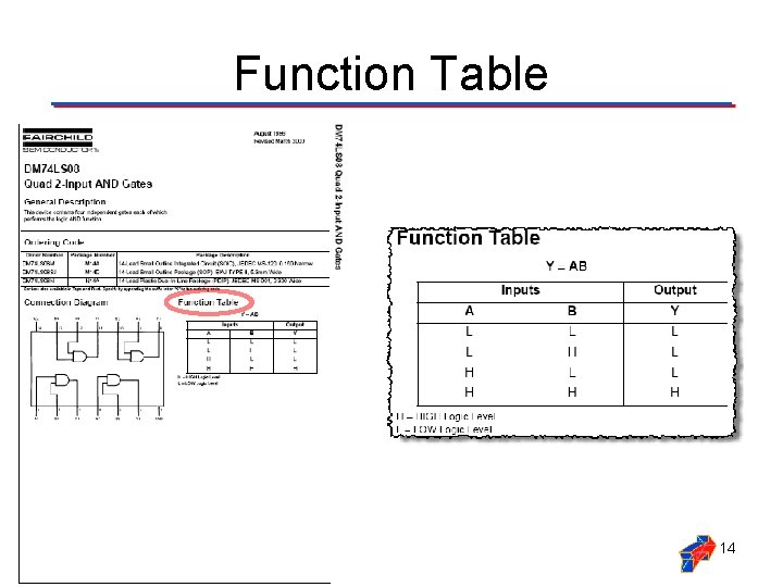 Function Table 14 