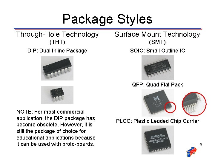 Package Styles Through-Hole Technology Surface Mount Technology (THT) (SMT) DIP: Dual Inline Package SOIC: