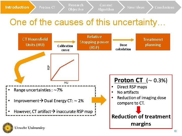 Introduction Research Objective Proton CT Current Algorithm New Ideas Conclusions One of the causes Introduction Research Objective Proton CT Current Algorithm New Ideas Conclusions One of the causes