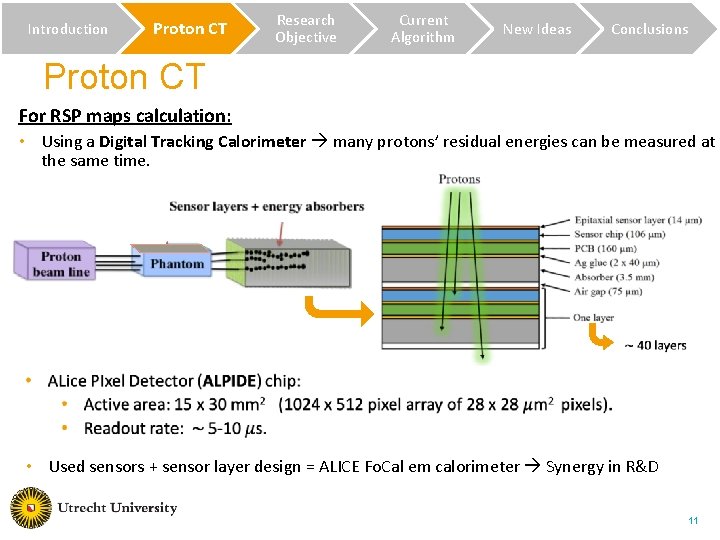 Introduction Proton CT Research Objective Current Algorithm New Ideas Conclusions Proton CT For RSP Introduction Proton CT Research Objective Current Algorithm New Ideas Conclusions Proton CT For RSP