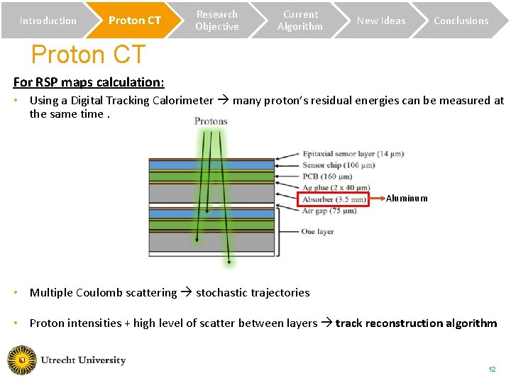 Introduction Proton CT Research Objective Current Algorithm New Ideas Conclusions Proton CT For RSP Introduction Proton CT Research Objective Current Algorithm New Ideas Conclusions Proton CT For RSP