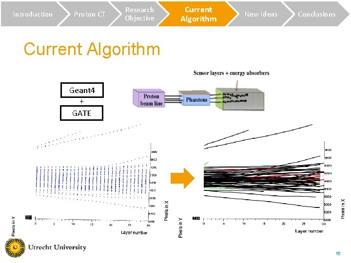 Introduction Proton CT Research Objective Current Algorithm New Ideas Conclusions Current Algorithm Geant 4 Introduction Proton CT Research Objective Current Algorithm New Ideas Conclusions Current Algorithm Geant 4