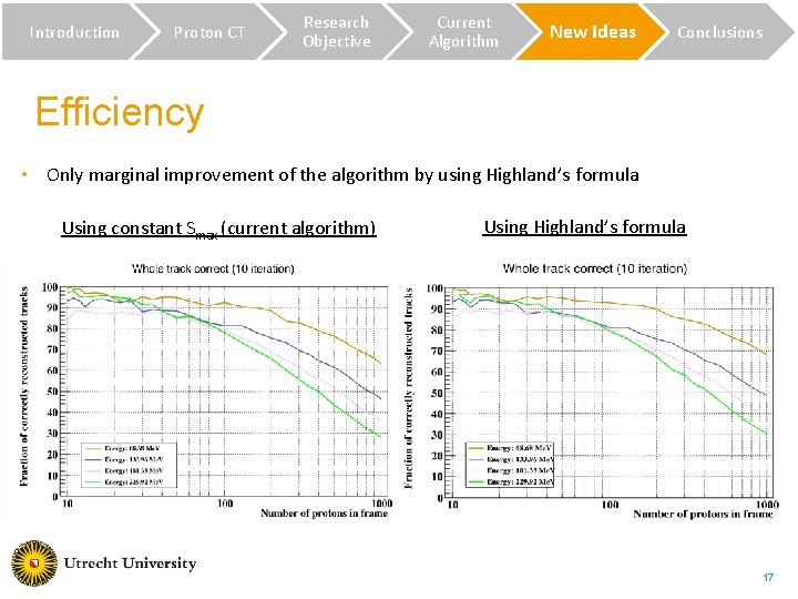 Introduction Proton CT Research Objective Current Algorithm New Ideas Conclusions Efficiency • Only marginal Introduction Proton CT Research Objective Current Algorithm New Ideas Conclusions Efficiency • Only marginal