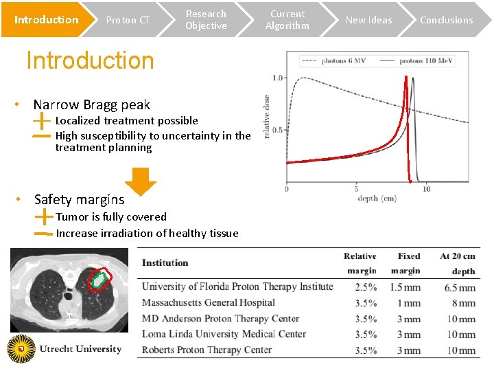 Introduction Proton CT Research Objective Current Algorithm New Ideas Conclusions Introduction • Narrow Bragg Introduction Proton CT Research Objective Current Algorithm New Ideas Conclusions Introduction • Narrow Bragg