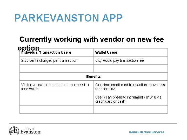 PARKEVANSTON APP Currently working with vendor on new fee option Individual Transaction Users Wallet