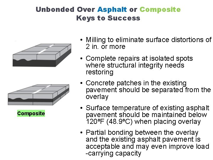 Unbonded Over Asphalt or Composite Keys to Success • Milling to eliminate surface distortions