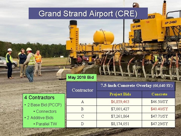 Grand Strand Airport (CRE) May 2018 Bid Contractor 4 Contractors • 2 Base Bid