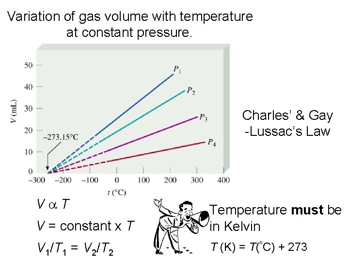 Variation of gas volume with temperature at constant pressure. Charles’ & Gay -Lussac’s Law