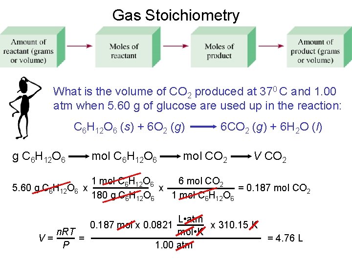 Gas Stoichiometry What is the volume of CO 2 produced at 370 C and
