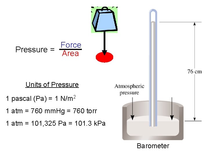 Force Pressure = Area Units of Pressure 1 pascal (Pa) = 1 N/m 2