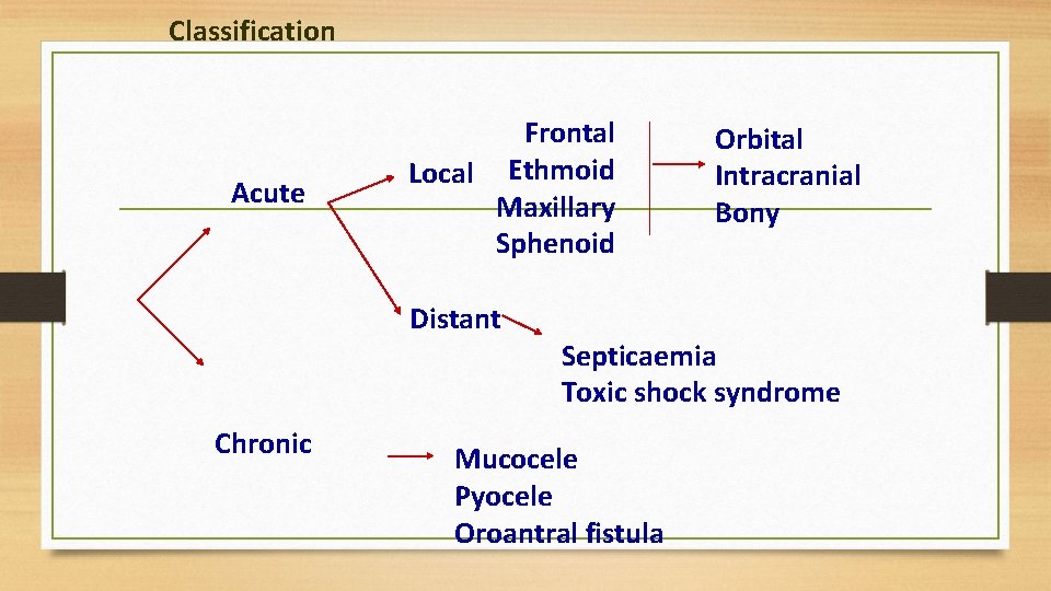 Classification Acute Frontal Local Ethmoid Maxillary Sphenoid Distant Chronic Orbital Intracranial Bony Septicaemia Toxic