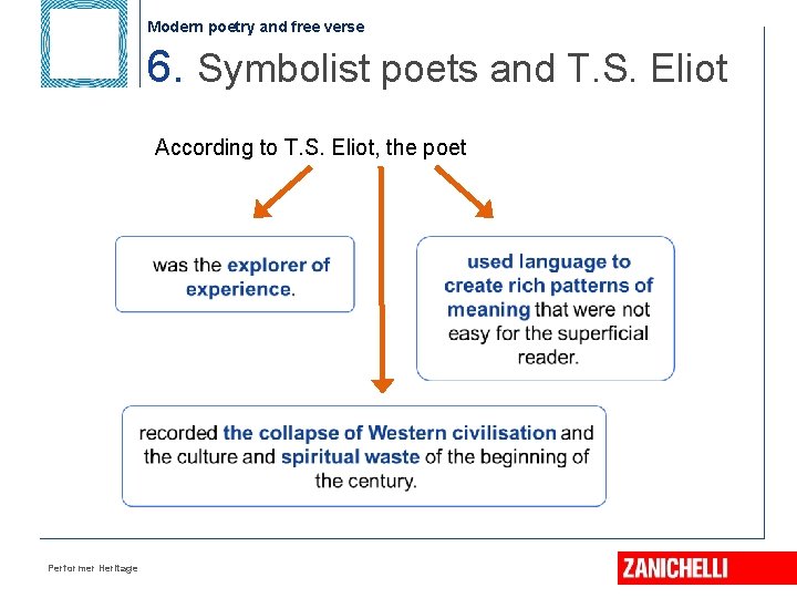 Modern poetry and free verse 6. Symbolist poets and T. S. Eliot According to