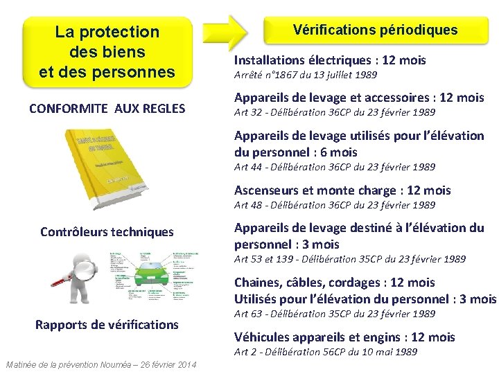 La protection des biens et des personnes CONFORMITE AUX REGLES Vérifications périodiques Installations électriques La protection des biens et des personnes CONFORMITE AUX REGLES Vérifications périodiques Installations électriques