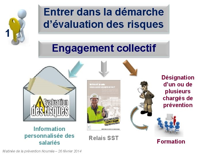 1 Entrer dans la démarche d’évaluation des risques Engagement collectif Désignation d’un ou de 1 Entrer dans la démarche d’évaluation des risques Engagement collectif Désignation d’un ou de