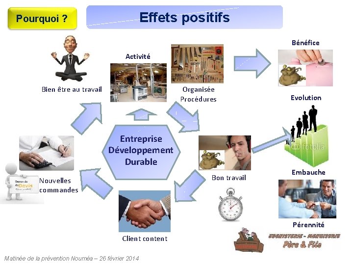 Effets positifs Pourquoi ? Bénéfice Activité Bien être au travail Organisée Procédures Entreprise Développement Effets positifs Pourquoi ? Bénéfice Activité Bien être au travail Organisée Procédures Entreprise Développement