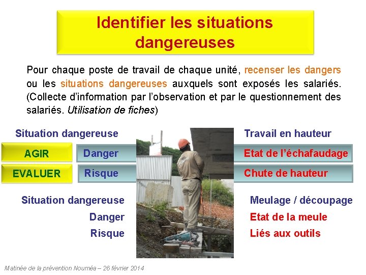 Identifier les situations dangereuses Pour chaque poste de travail de chaque unité, recenser les Identifier les situations dangereuses Pour chaque poste de travail de chaque unité, recenser les