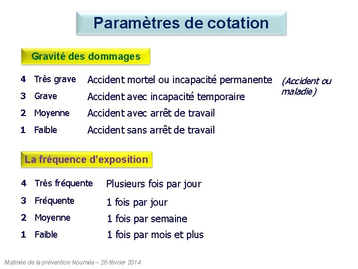 Paramètres de cotation Gravité des dommages 3 Grave Accident mortel ou incapacité permanente (Accident Paramètres de cotation Gravité des dommages 3 Grave Accident mortel ou incapacité permanente (Accident