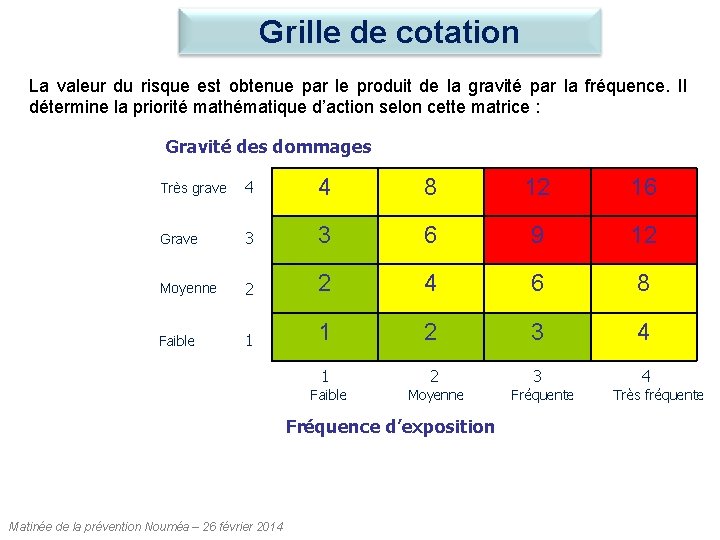 Grille de cotation La valeur du risque est obtenue par le produit de la Grille de cotation La valeur du risque est obtenue par le produit de la