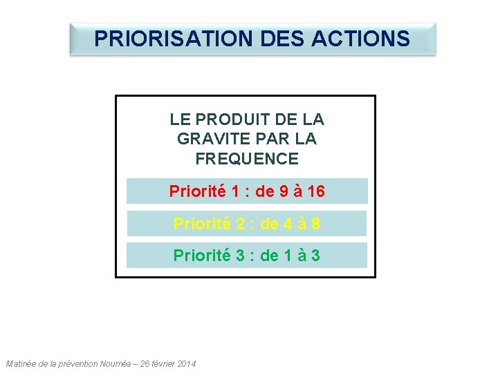 PRIORISATION DES ACTIONS LE PRODUIT DE LA GRAVITE PAR LA FREQUENCE Priorité 1 : PRIORISATION DES ACTIONS LE PRODUIT DE LA GRAVITE PAR LA FREQUENCE Priorité 1 :