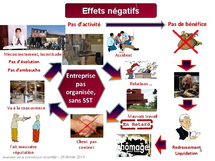 Effets négatifs Pas de bénéfice Pas d’activité Mécontentement, incertitude Accident Pas d’évolution Pas d’embauche Effets négatifs Pas de bénéfice Pas d’activité Mécontentement, incertitude Accident Pas d’évolution Pas d’embauche