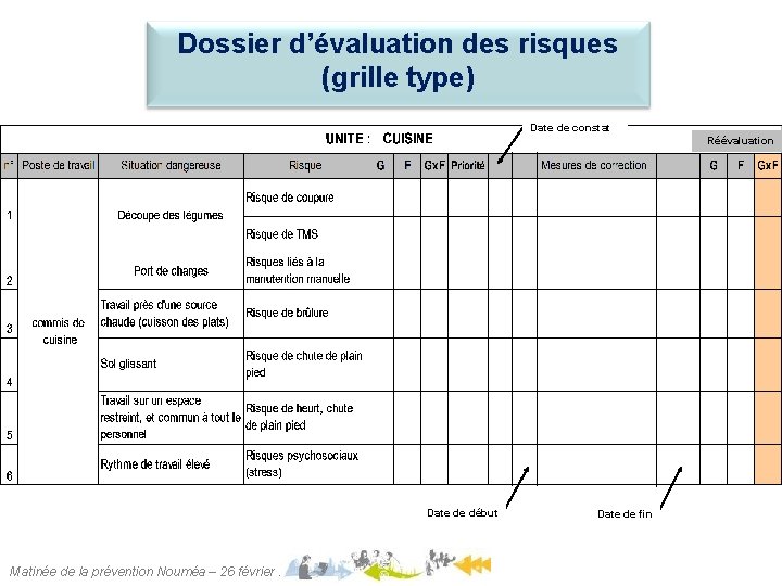 Dossier d’évaluation des risques (grille type) Date de constat Réévaluation Date de début Matinée Dossier d’évaluation des risques (grille type) Date de constat Réévaluation Date de début Matinée