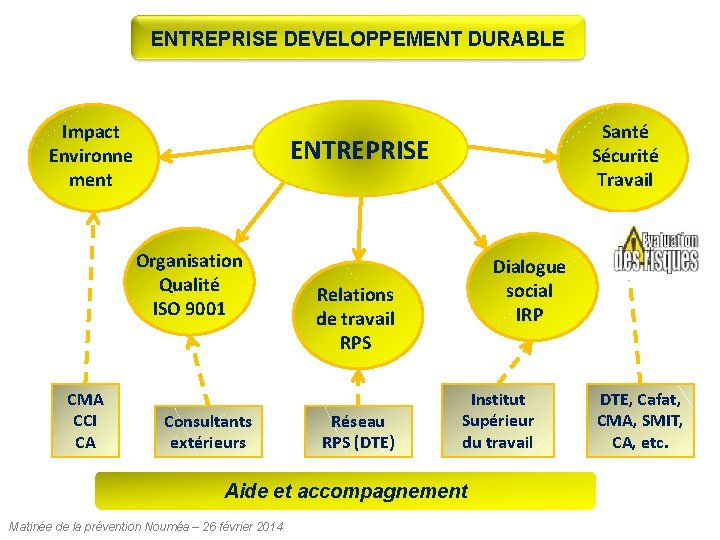 ENTREPRISE DEVELOPPEMENT DURABLE Impact Environne ment ENTREPRISE Organisation Qualité ISO 9001 CMA CCI CA ENTREPRISE DEVELOPPEMENT DURABLE Impact Environne ment ENTREPRISE Organisation Qualité ISO 9001 CMA CCI CA
