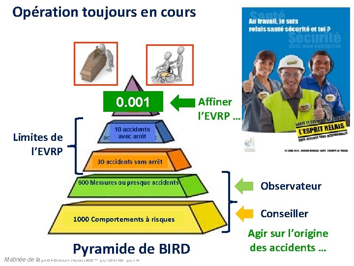 Opération toujours en cours 0. 001 1 Limites de l’EVRP Affiner l’EVRP … 10 Opération toujours en cours 0. 001 1 Limites de l’EVRP Affiner l’EVRP … 10