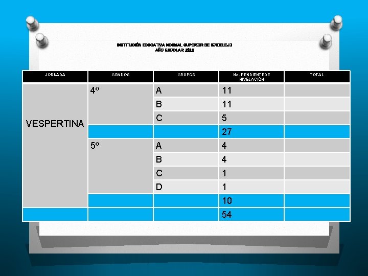 INSTITUCIÓN EDUCATIVA NORMAL SUPERIOR DE SINCELEJO AÑO ESCOLAR: 2015 JORNADA GRADOS 4º VESPERTINA GRUPOS