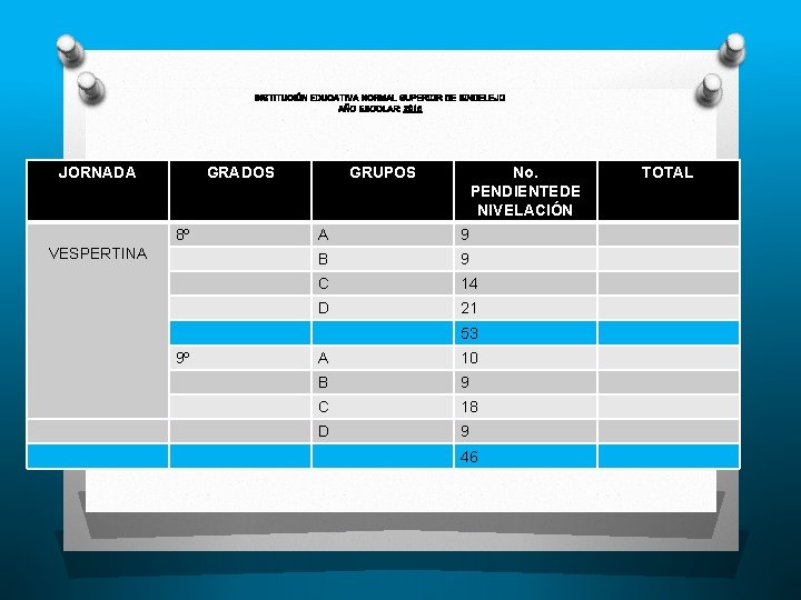 INSTITUCIÓN EDUCATIVA NORMAL SUPERIOR DE SINCELEJO AÑO ESCOLAR: 2015 JORNADA GRADOS 8º VESPERTINA GRUPOS