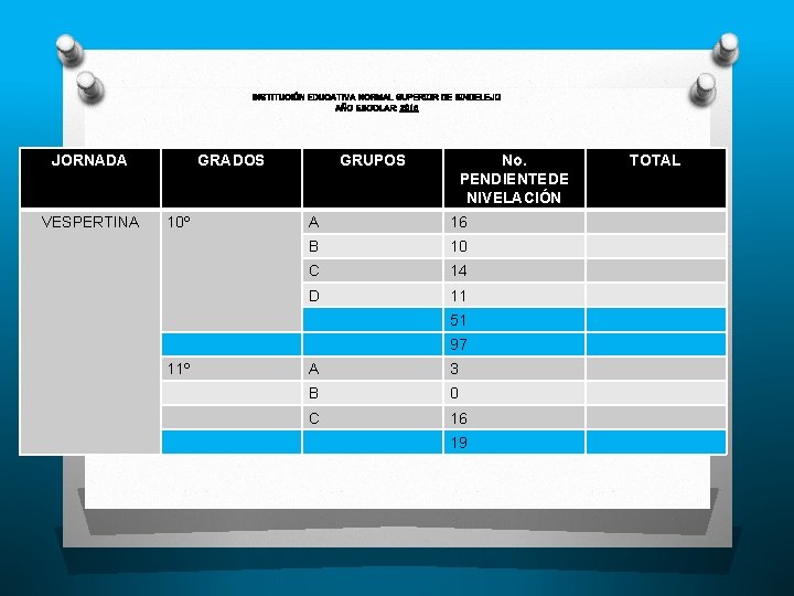 INSTITUCIÓN EDUCATIVA NORMAL SUPERIOR DE SINCELEJO AÑO ESCOLAR: 2015 JORNADA VESPERTINA GRADOS 10º GRUPOS