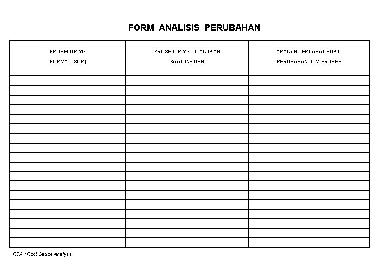 FORM ANALISIS PERUBAHAN PROSEDUR YG DILAKUKAN APAKAH TERDAPAT BUKTI NORMAL (SOP) SAAT INSIDEN PERUBAHAN