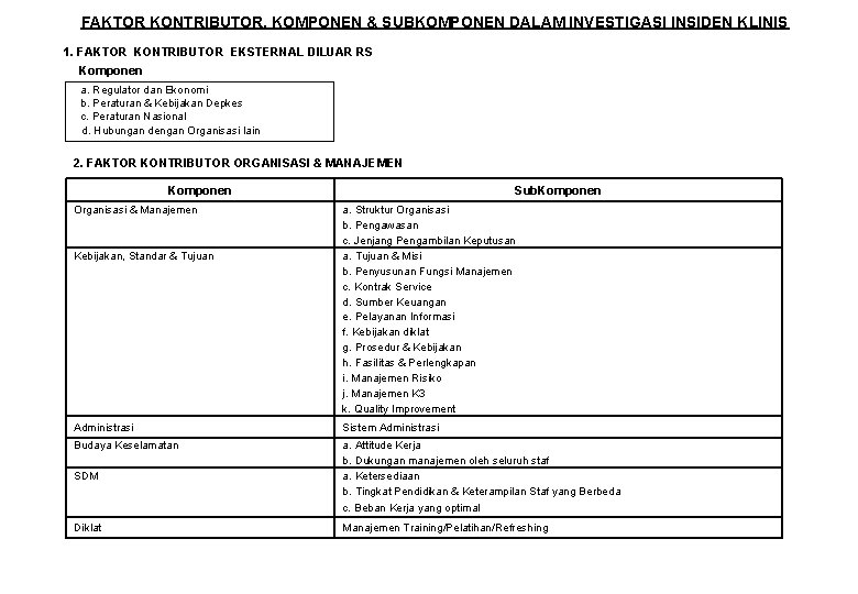 FAKTOR KONTRIBUTOR, KOMPONEN & SUBKOMPONEN DALAM INVESTIGASI INSIDEN KLINIS 1. FAKTOR KONTRIBUTOR EKSTERNAL DILUAR