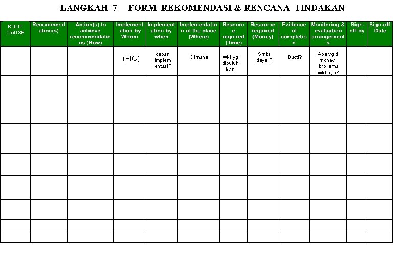 LANGKAH 7 FORM REKOMENDASI & RENCANA TINDAKAN ROOT CAUSE (PIC) kapan implem entasi? Dimana